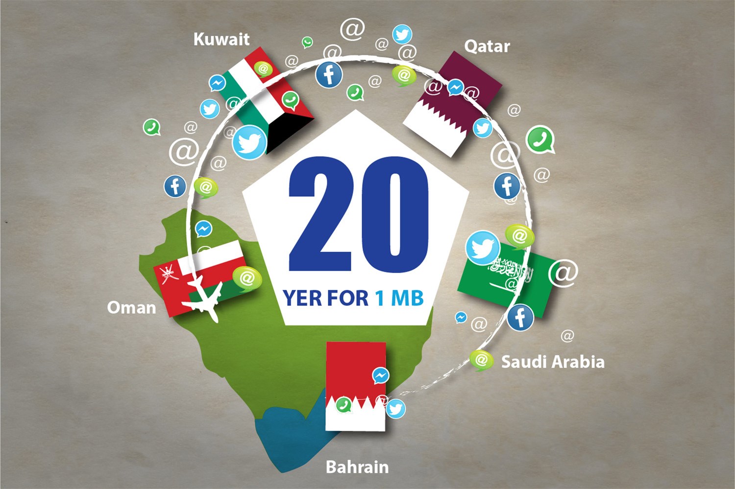 GPRS 20YR/MB on GCC